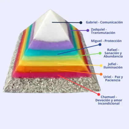 PIRAMIDE ORGONITA 7 ARCANGELES